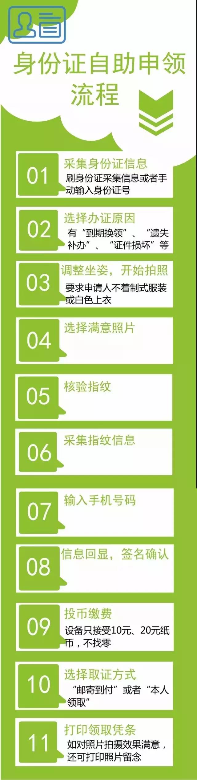 北京補(bǔ)換身份證辦理指南（辦理?xiàng)l件 ）