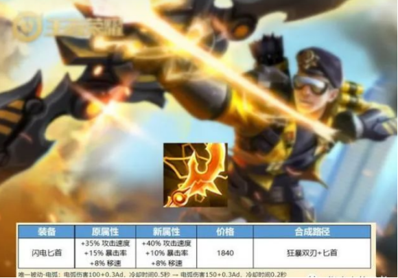 王者榮耀最新版本改動公告-七件裝備大調(diào)整