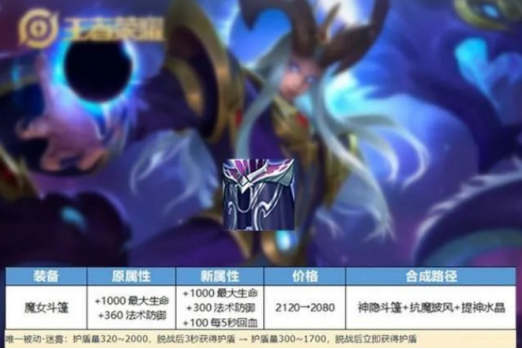 王者榮耀最新版本改動公告-七件裝備大調(diào)整