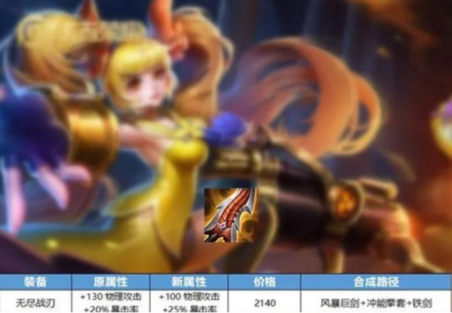 王者榮耀最新版本改動公告-七件裝備大調(diào)整
