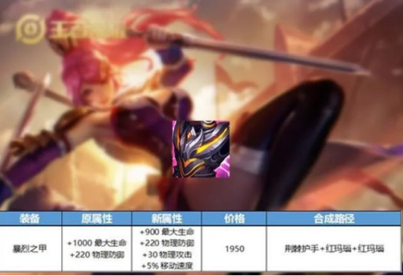 王者榮耀最新版本改動公告-七件裝備大調(diào)整