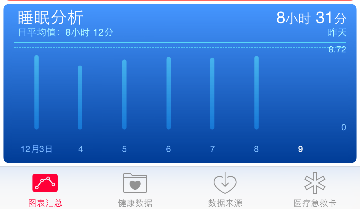 apple健康軟件的用法
