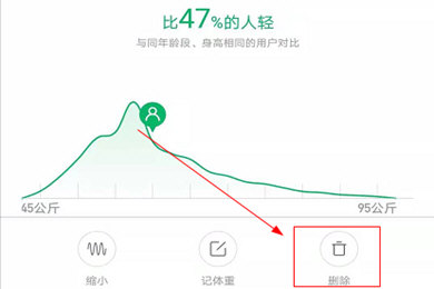 小米運動軟件如何刪除體重記錄