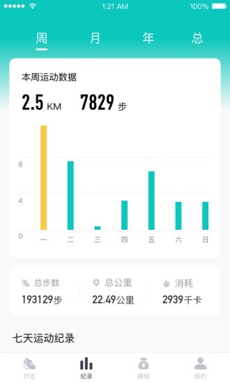 兔嘰運(yùn)動軟件能賺錢是真的嗎