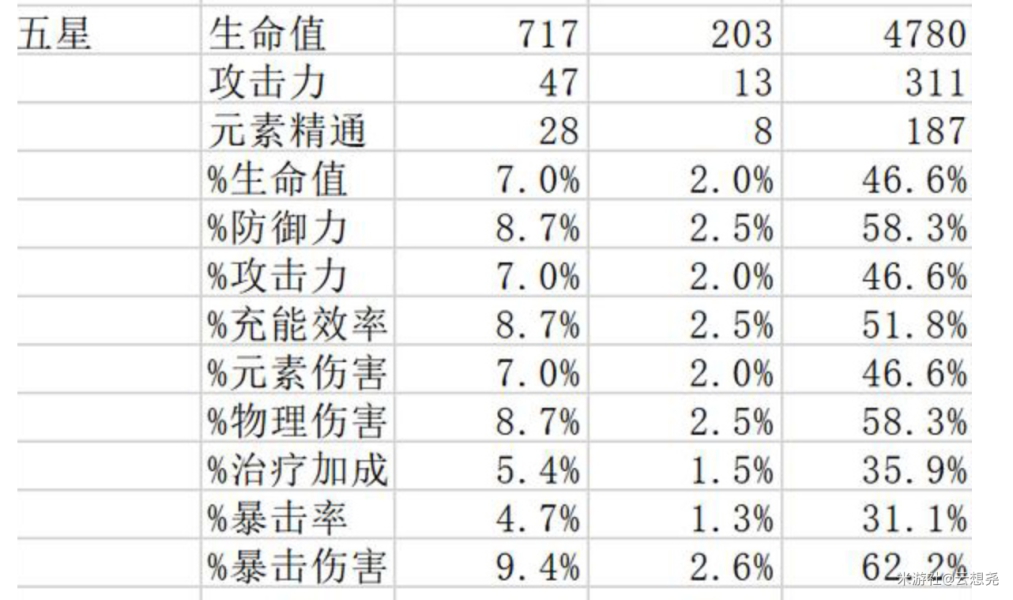 另一個(gè)伊甸超越時(shí)空的貓挖礦什么隊(duì)伍好