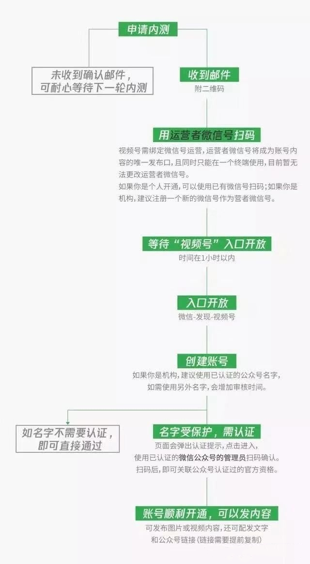 微信視頻號(hào)怎么開(kāi)通