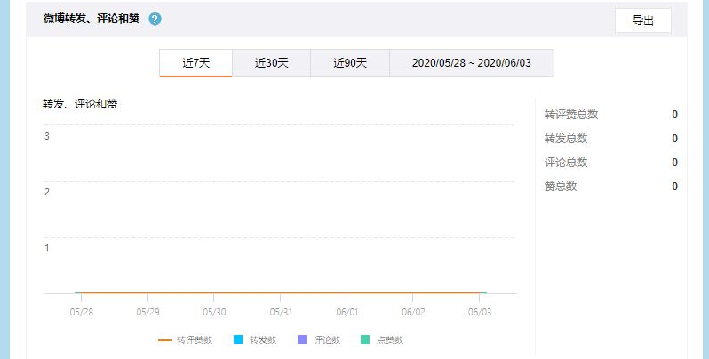 微博能看訪客是誰(shuí)嗎