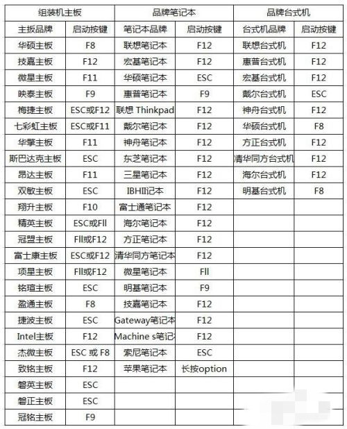 電腦vt開(kāi)啟教程