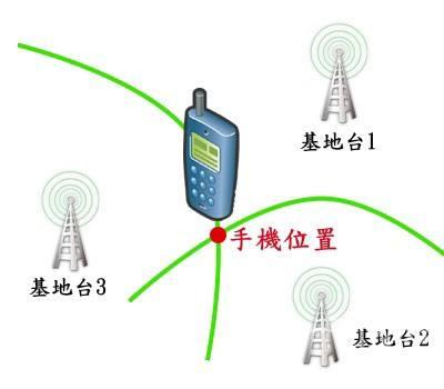 通信大數(shù)據(jù)行程卡是通過什么來記錄的