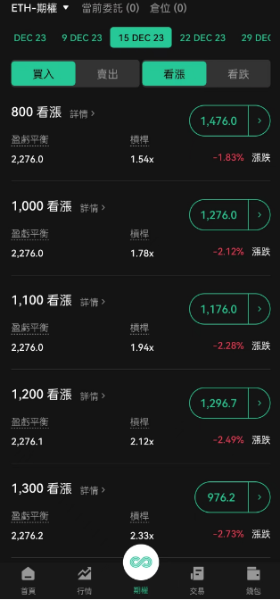 Coincall交易所怎么樣？安全嗎？