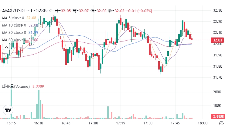 AVAX幣最新價(jià)格行情