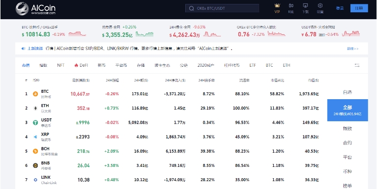 AICoin是什么平臺？AICoin使用教程