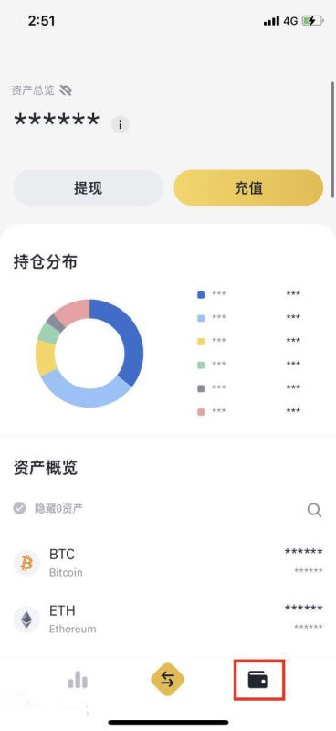 怎么買比特幣？