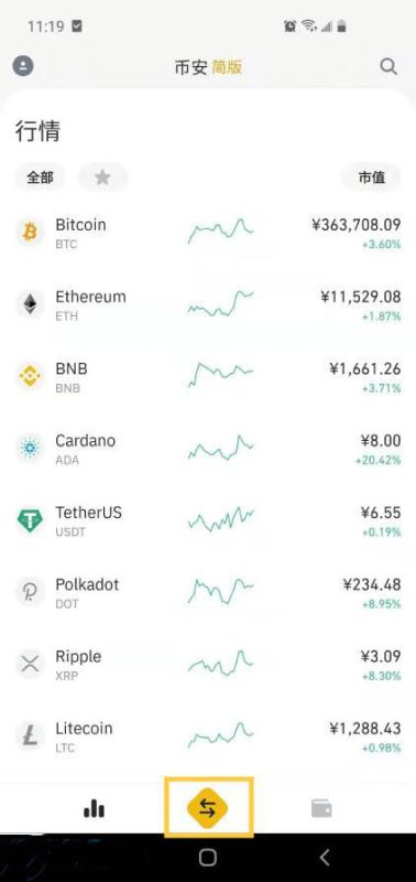 怎么買比特幣？